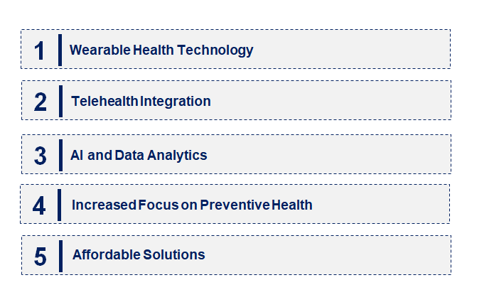 Emerging Trends in the Self-Care Medical Devices Market